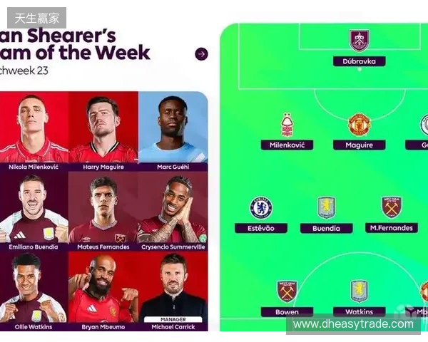 希勒评英超23轮最佳阵容：姆伯莫领衔，格伊、埃斯特旺在列